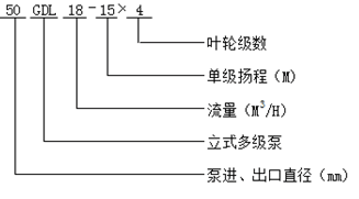 GDL型立式多級泵