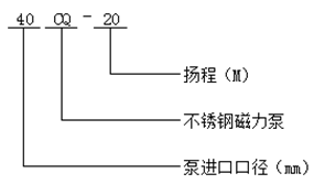 CQ型磁力驅動泵