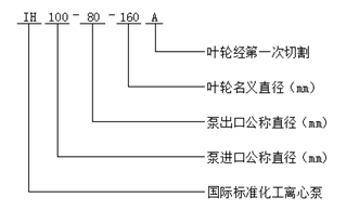 化工離心泵