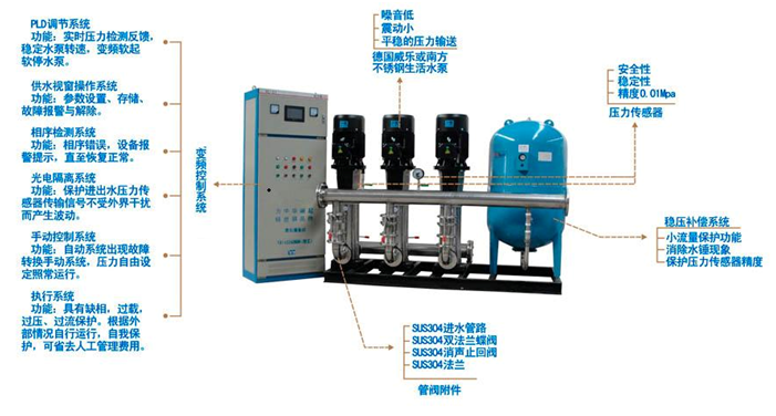 大東海泵業供水設備示意圖1