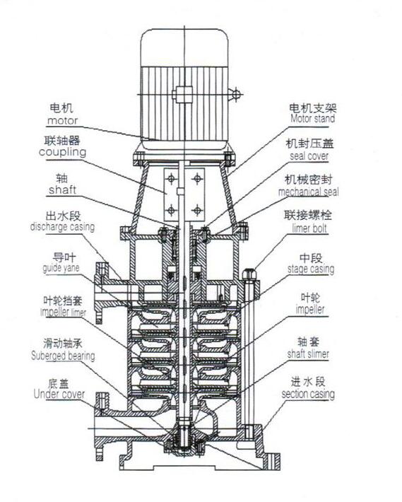 大東海泵業(yè)立式多級(jí)離心泵結(jié)構(gòu)圖