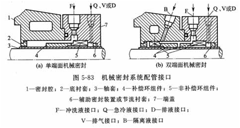 大東海泵業機械密封冷卻圖2