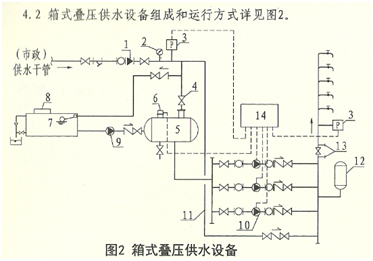 供水設備示意圖2