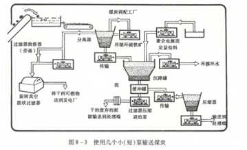 大東海泵業螺桿泵安裝示意圖1