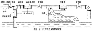 開(kāi)式試驗(yàn)臺(tái)示意圖2