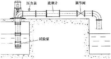 開(kāi)式試驗(yàn)臺(tái)示意圖3