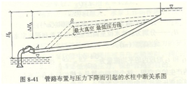 離心泵管道布置圖1