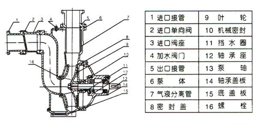 大東海泵業zw泵結構圖