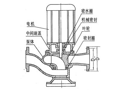 大東海泵業(yè)GW泵結構圖