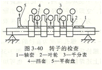 大東海泵業(yè)多級離心泵裝配圖2