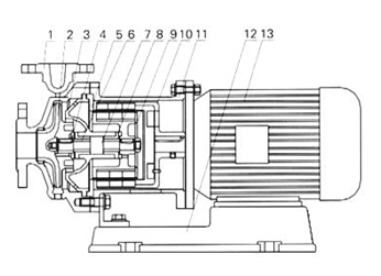 大東海泵業磁力驅動泵結構圖