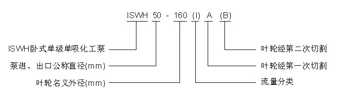 大東海泵業(yè)ISWH化工泵型號意義