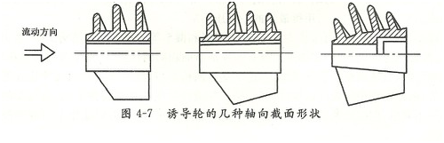 大東海泵業誘導輪示意圖2