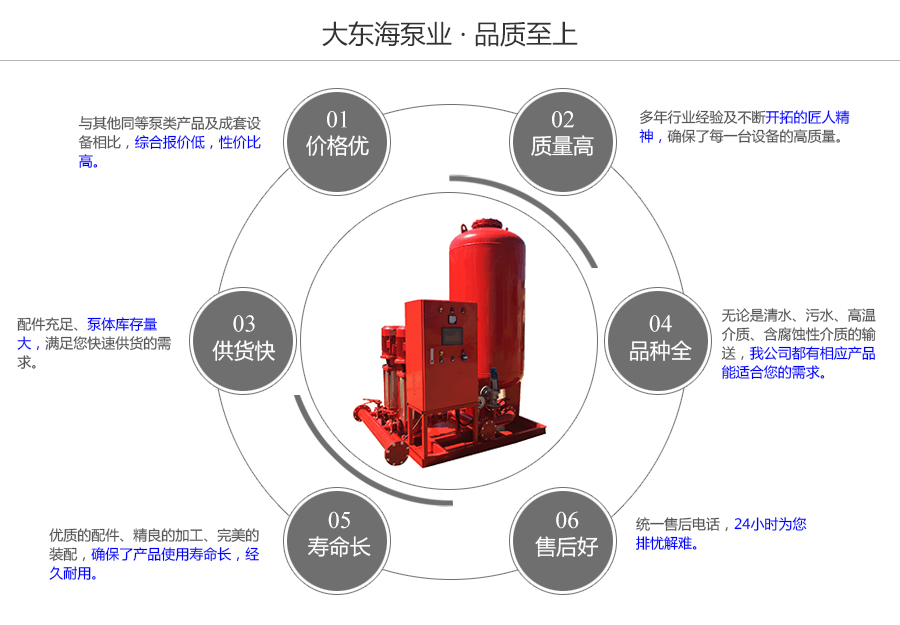 大東海泵業XQZ消防穩壓給水設備質量保證圖