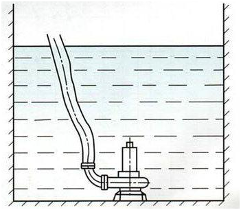 排污泵安裝方式1