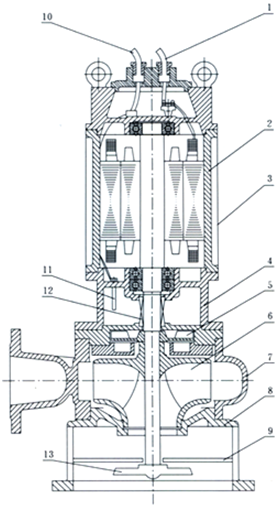 攪勻排污泵結構示意圖
