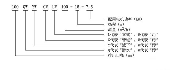 排污泵型號意義表示法